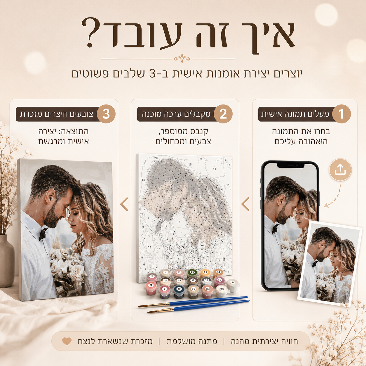 Paintly™ | ציור לפי מספרים בהתאמה אישית