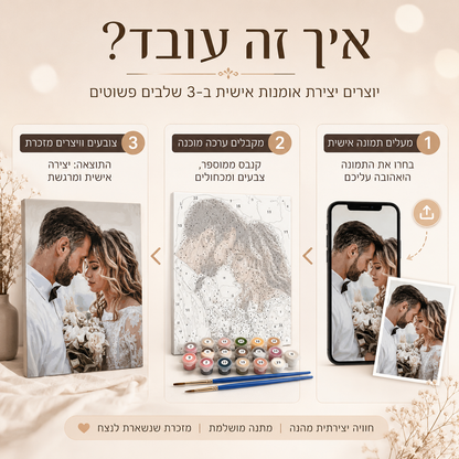 Paintly™ | ציור לפי מספרים בהתאמה אישית
